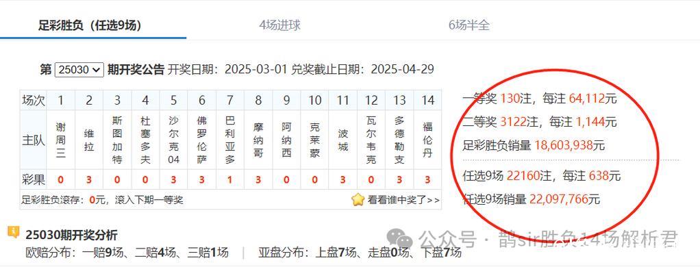 胜负彩26009期欧洲四大机构最新资讯(17:00)